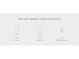 Изображение №10 | Беспроводное зарядное устройство «NEO Q1 Quick» (белый)