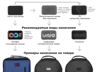 Изображение №19 | Рюкзак Nomad для ноутбука 15.6'' из водостойкого переработанного пластика с изотермическим отделением (серый)